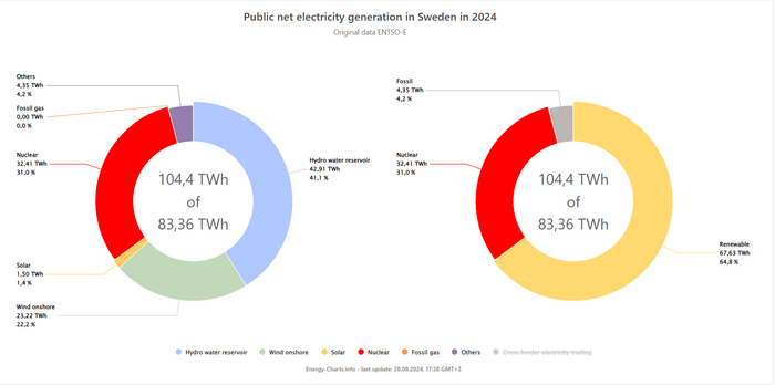 Энергобаланс страны