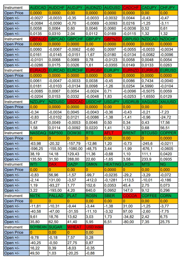 Focus on the US labor market: Seasonal trends and probabilities for Wednesday 08/28/2024 - My, Season, Probability, Forex, Investments, Trading, Earnings, Moscow Exchange, Options, Bitcoins, Cryptocurrency, Gold, Oil, Dollars, Education, Finance, Video, Youtube, Longpost