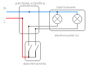 Reply to the post “Light in a smart home. Beginner mistakes, tricks and life hacks - My, Smart House, Lighting, Backlight, Electrician, Electricity, Longpost, Reply to post