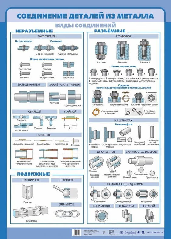 Note to the master - Picture with text, Building, Home construction, Repair, Welding, Plumbing, Heating, Plumber, Installation of heating systems, Pipe, Telegram (link), Tools, Furniture, Electrician, Carpenter, Metal products, Details, Compound, Hardened