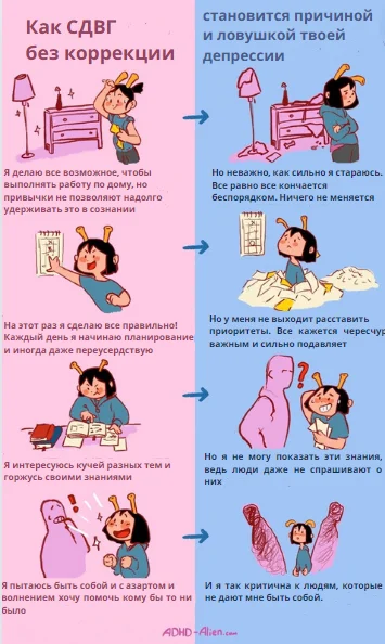 ADHD, depression and how these two diagnoses are related. My opinion + comic translation - My, Depression, Emotions, The senses, Parting, ADHD