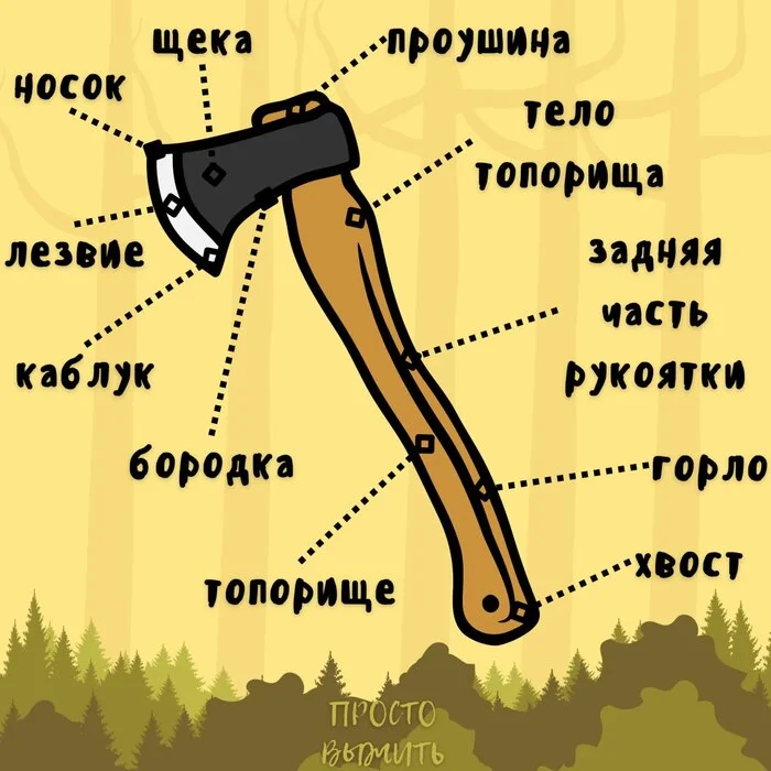 Visual structure of an ax - My, Axe, Structure, Instructions, Example, Infographics, The photo, Useful, Forest, Cutting, Nature, wildlife, Travels, Hike, Survival, Tools