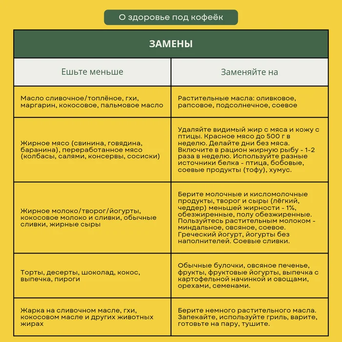 Гид по жирам - Моё, ЗОЖ, Здоровье, Медицина, Правильное питание, Питание, Здоровое питание, Длиннопост