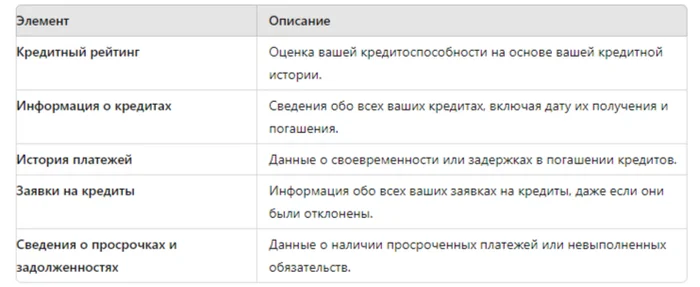 Что такое кредитная история и как она влияет на вашу финансовую репутацию? - Бки, Кредитная история, Банк, Бюрократия, Долг, Длиннопост