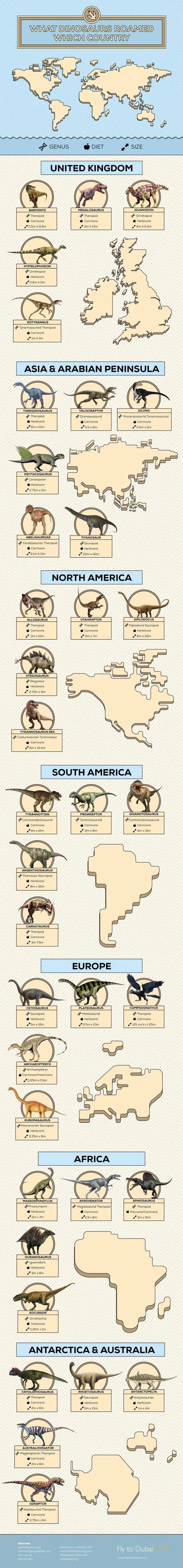 Cool guide to dinosaur habitats - Dinosaurs, Infographics, Land, Longpost