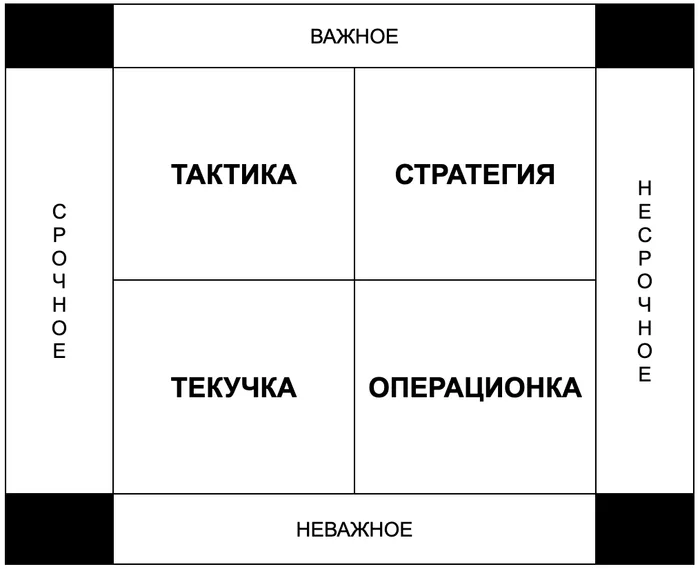 Идеальный день начинается с правильного плана: как его составить - Саморазвитие, Карьера, Развитие, Личность, Психология, Планирование задач, Планирование семьи, Время, Успех, Опыт, Внутренний диалог, Совершенство, Продуктивность, Telegram (ссылка), Длиннопост