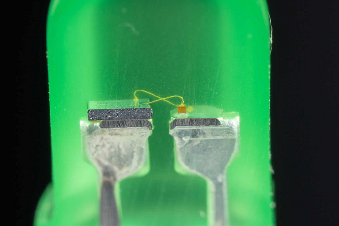 ��������� ������� ���������