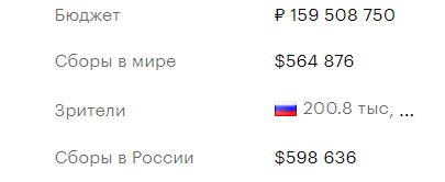 При поддержке фонда кино РФ... - Моё, Телевизор, Кинотеатр, Политика, Фильмы