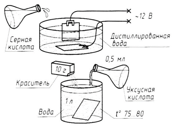 Anodizing of aluminum - My, The science, Chemistry, Engineer, Anodization, Aluminum can, Longpost