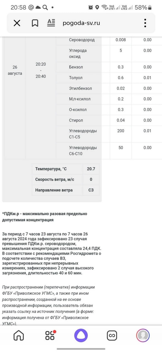 Volgar wants to breathe. Don't pass by - No rating, Environmental pollution, Pollution of the city, Pollution, Hydrogen sulfide, Samara, Video, Video VK, Longpost, Negative