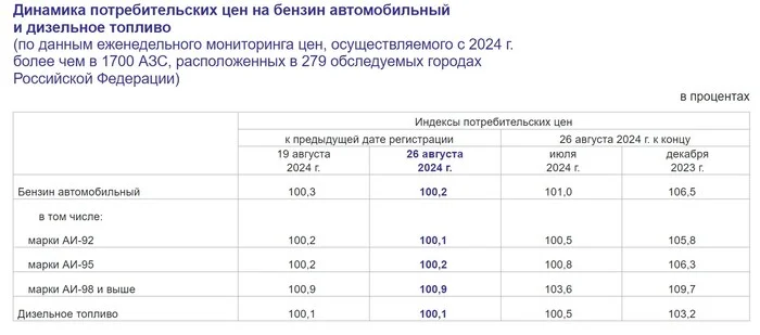 Inflation of discord - My, Economy, Inflation, A crisis, Currency, Russia, Sanctions, Central Bank of the Russian Federation, Rise in prices, Money, Score, Report, Rosstat, Petrol, Ruble, Statistics, Longpost, Politics