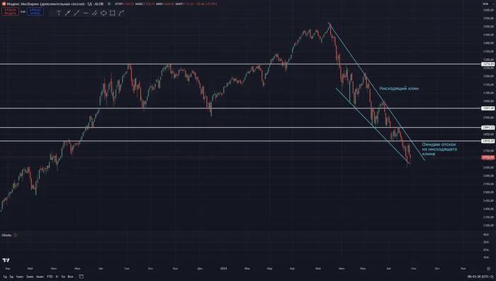 Weekly inflation slowed - My, Stock market, Stock exchange, Investments, Stock, Trading