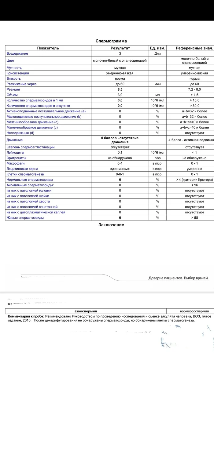 Азооспермия - Моё, Бесплодие, Медицинские анализы, Длиннопост