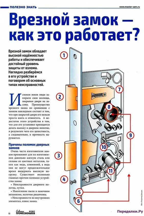 How does a mortise lock work? - Telegram (link), Repair, Building, Home construction, New building, Repair of apartments, Screenshot, Lock, Hardened