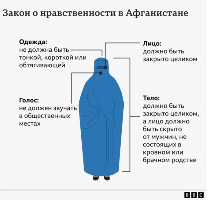 Звучание женского голоса - это порок! заявили талибы - Талибан, Права женщин