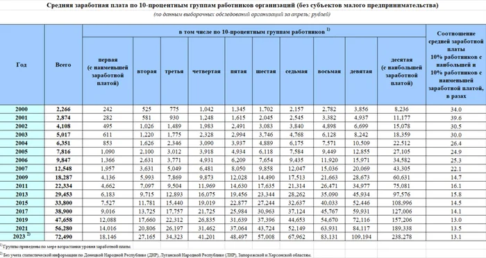 Ichefinger's response to The purchasing power of the average salary in the Russian Federation has exceeded the purchasing power of average take-home salaries in the Baltics - Economy, Rise in prices, Salary, Text, Reply to post, A wave of posts