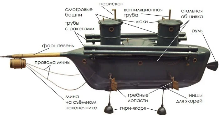 Ответ на пост «Электричество. Впервые на войне» - Моё, Шиллинг, История (наука), Техника, Военная история, Мины, Взрыватель, Длиннопост, Подводная лодка, Ответ на пост