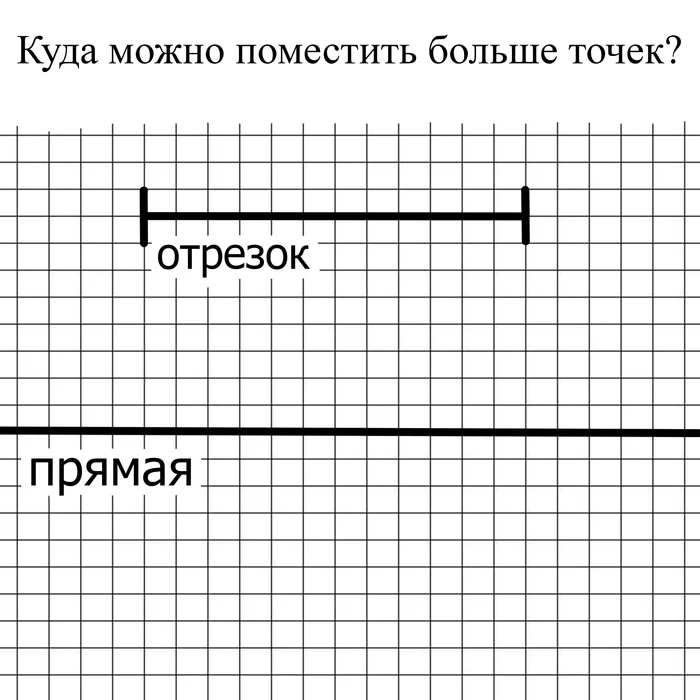 Как chat gpt и аналоги справятся с простейшей загадкой с точками и отрезком? - Моё, Нейронные сети, Chatgpt, Вопрос, Чат, Ответ, Gpt4, Openai, Gemini, Чат-Бот, Геометрия, Длиннопост