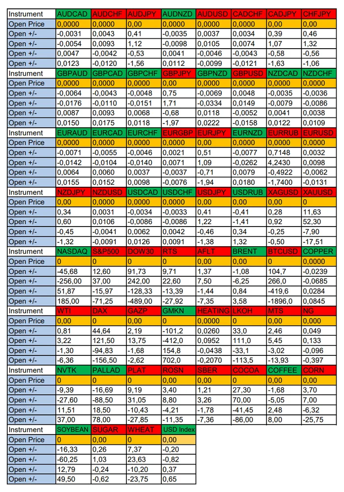 NZDUSD in focus today: Seasonal trends and probabilities for Friday 08/30/2024 - My, Season, Probability, Forex, Investments, Trading, Earnings, Moscow Exchange, Options, Bitcoins, Cryptocurrency, Gold, Oil, Dollars, Education, Finance, Video, Youtube, Longpost