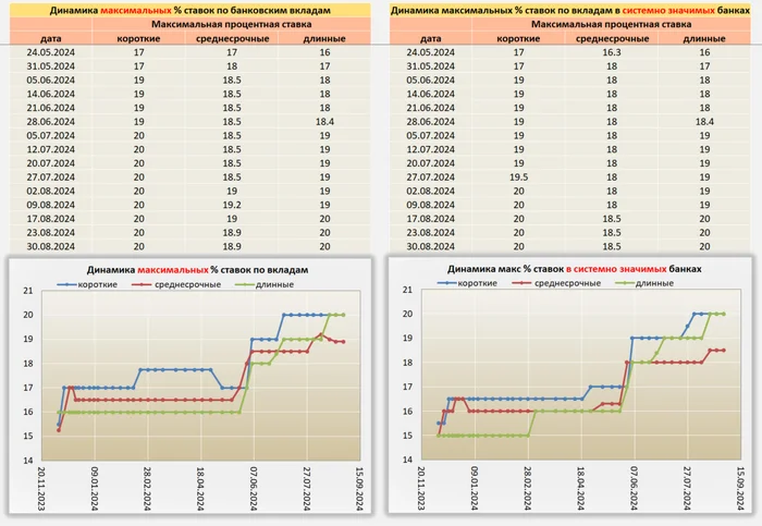 Ситуация по Вкладам от 30.08.24 - Моё, Центральный банк РФ, Кризис, Банк, Рубль, Инфляция, Вклад, Депозит, Ключевая ставка, Ставка ЦБ, Процентная ставка