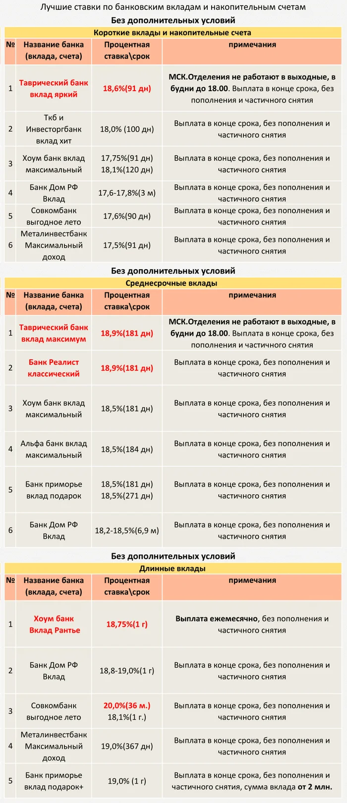 ТОП Вкладов и накопительных счетов с 30.08.2024 (Без дополнительных условий) - Моё, Центральный банк РФ, Кризис, Банк, Рубль, Инфляция, Вклад, Депозит, Ключевая ставка, Ставка ЦБ, Процентная ставка, Длиннопост