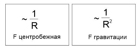 Положение спутника на орбите - Моё, Гравитация, Катющик, Физика, Черная дыра, Кротовая нора, Темная материя, Большой Взрыв, Альберт Эйнштейн, Длиннопост