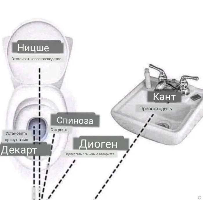 Философы - Юмор, Картинка с текстом, Философ, Диоген, Рене Декарт, Ницше, Кант, Иммануил кант