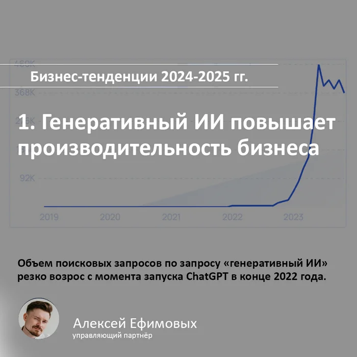 1. Генеративный ИИ повышает производительность бизнеса - Инновации, Бизнес, Цифровые технологии, Искусственный интеллект, Google, Meta, Реклама, Маркетинг, Интернет-Маркетинг, Тенденция, Тренд, Digital, Digital marketing, Здравоохранение, IT, Длиннопост