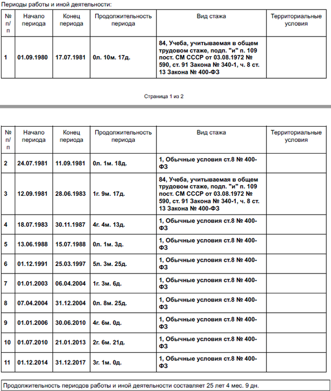 Reply to the post SBER - you are the bottom!!! Another series... - My, Screenshot, Pension, Reply to post, Longpost