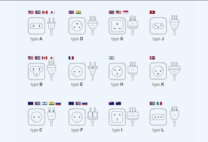 Why Different Parts of the World Use Their Own Type of Sockets, and Can This Be Changed - Technologies, Inventions, Informative, Engineer, Power socket, Innovations, Technics, Electricity, Geography, Country, Telegram (link), Longpost