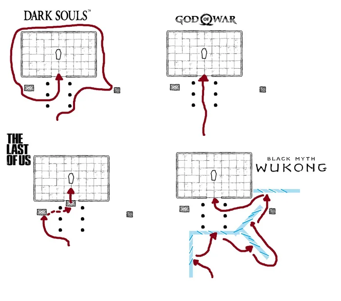 How to enter the room - Computer games, Dark souls, God of war, The last of us, Black Myth: Wukong, Room, Path, Comparison