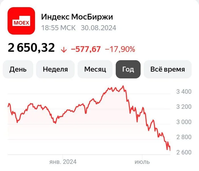 4 months of decline of the Moscow Exchange index - My, Moscow Exchange, Investments, Investing in stocks, Iis, Stock exchange, Stock market, The fall, Longpost