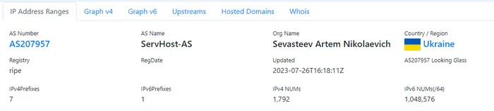 Serv Host Hosting Review - My, Overview, VPS, Hosting, Longpost, Series Hosting Review