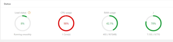 Serv Host Hosting Review - My, Overview, VPS, Hosting, Longpost, Series Hosting Review