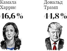 Крысиные бега в США: по итогу августа быстрей бежит чёрная крыса - Политика, США, Выборы США, Дональд Трамп, Камала Харрис, Моё