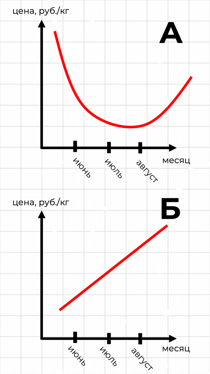 Небольшая мотивация перед началом учебного года