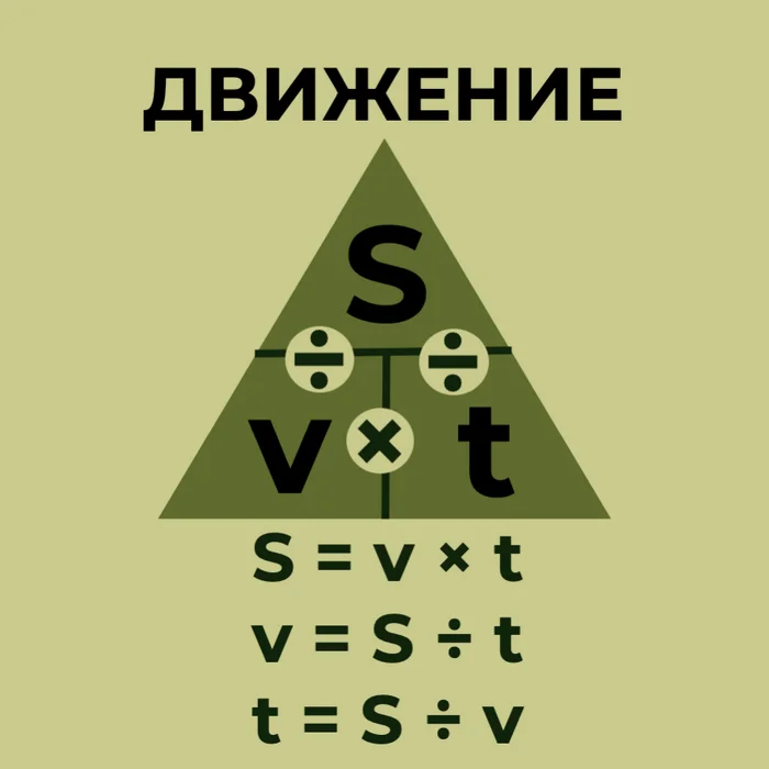 Движение - это жизнь. И задачи - Моё, Опрос, Мемы, Математика, Математический юмор, Занимательная математика, Длиннопост