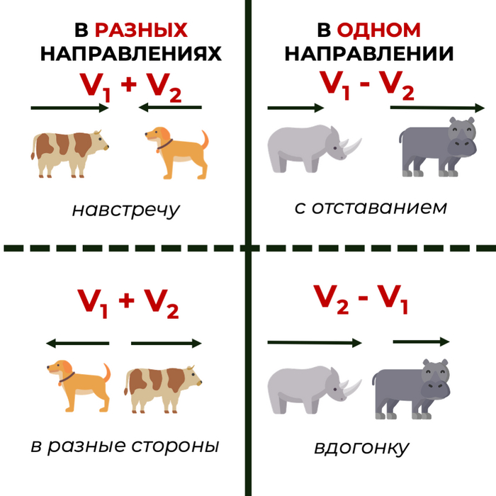 Движение - это жизнь. И задачи