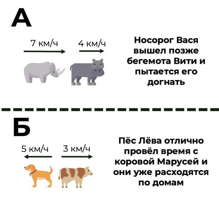 Движение - это жизнь. И задачи