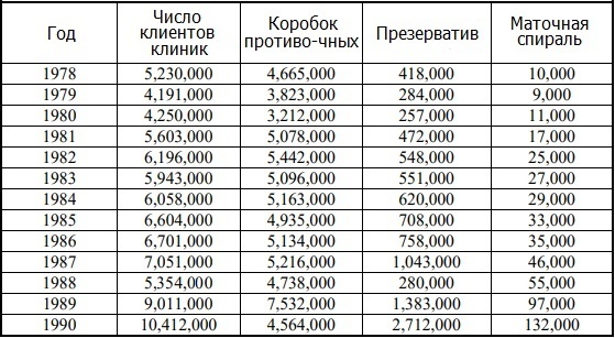 Как в Иране снижали рождаемость - Моё, Демография, Иран, Длиннопост