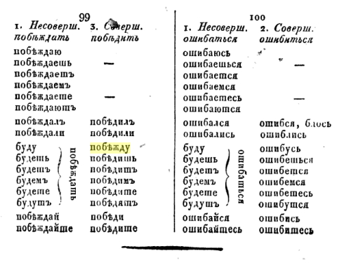 Reply to the post Interesting things in the Russian language - Russia, Linguistics, Russian language, Text, Reply to post, A wave of posts