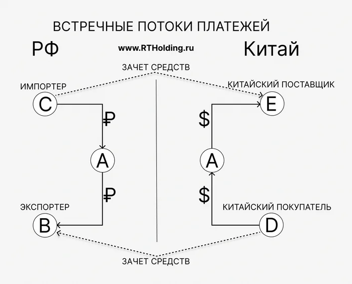 Как перевести деньги в Китай. Рабочая схема на сентябрь 2024 - Санкции, Химия, Промышленность, Китай, Вэд, Политика, Яндекс Дзен (ссылка)