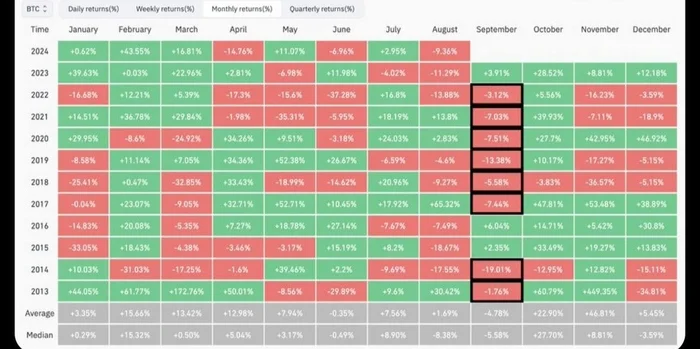 September is coming, fasten your seat belts - My, Bitcoins, Cryptocurrency, Investments, September, Fresh