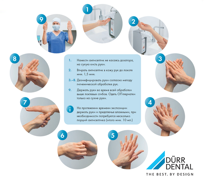 Обработка рук согласно европейскому стандарту CEN/EN 12791