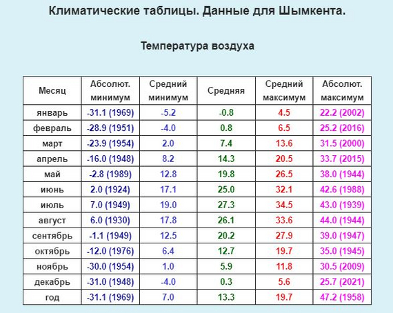 We invite you to visit us this autumn (it's still summer here) to relax in Shymkent and the Turkestan region - My, Shymkent, Kazakhstan, Kazakhstan South, Kazakhstani scientists, Relaxation, CIS, Vacation, Turkestan oblast, Turkestan, Longpost, Tourism