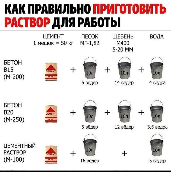 Памятка для строителей