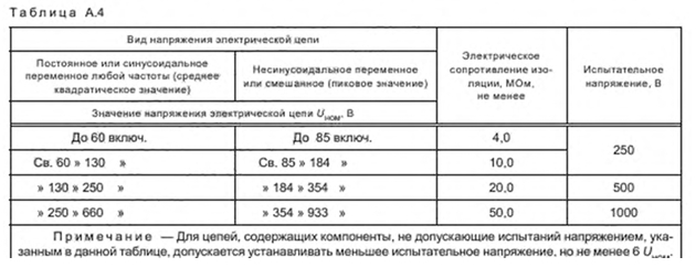 Сопротивление изоляции - Моё, Вопрос, Спроси Пикабу