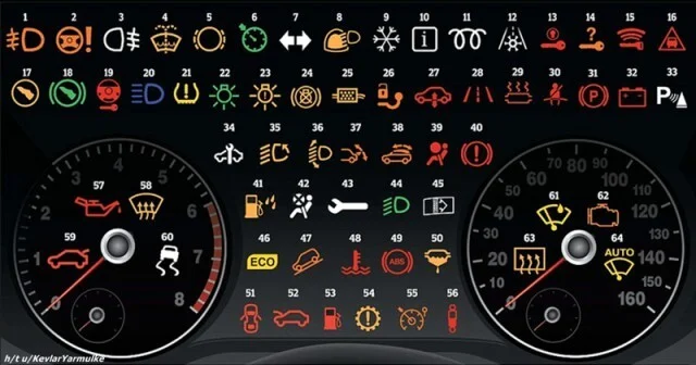 Icons on the dashboard of the CAR - Auto, Dashboard, Meaning, Motorists, Longpost