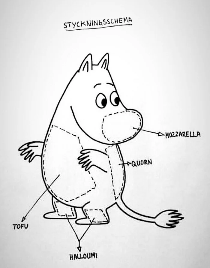 Is it true that in Finland mozzarella is called Moomin meat? - My, Moomin Trolls, Moomin troll, Mozzarella, Cheese, Illustrations, Images, Books, Characters (edit), Literature, Facts, Finland, Twitter, Проверка, Research, Informative, Story, Longpost, Repeat, X (Twitter)