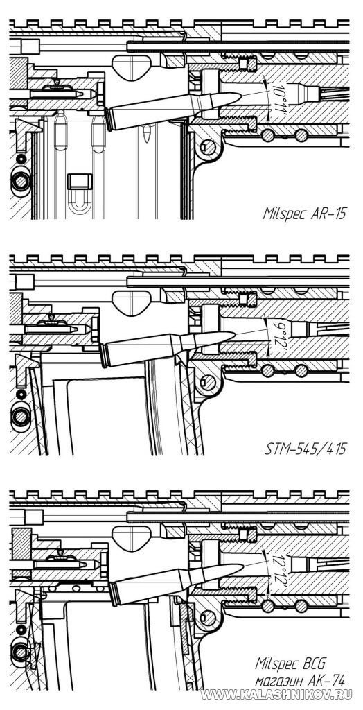 New Russian 5.45mm STM-545/415 carbines - Firearms, Weapon, Army, Weapon, Ar-15, Soyuz-TM, 545x39mm, Armament, Military equipment, Shooting, Ipsc, Carbine, Assault rifle, Yandex Zen (link), Longpost, My